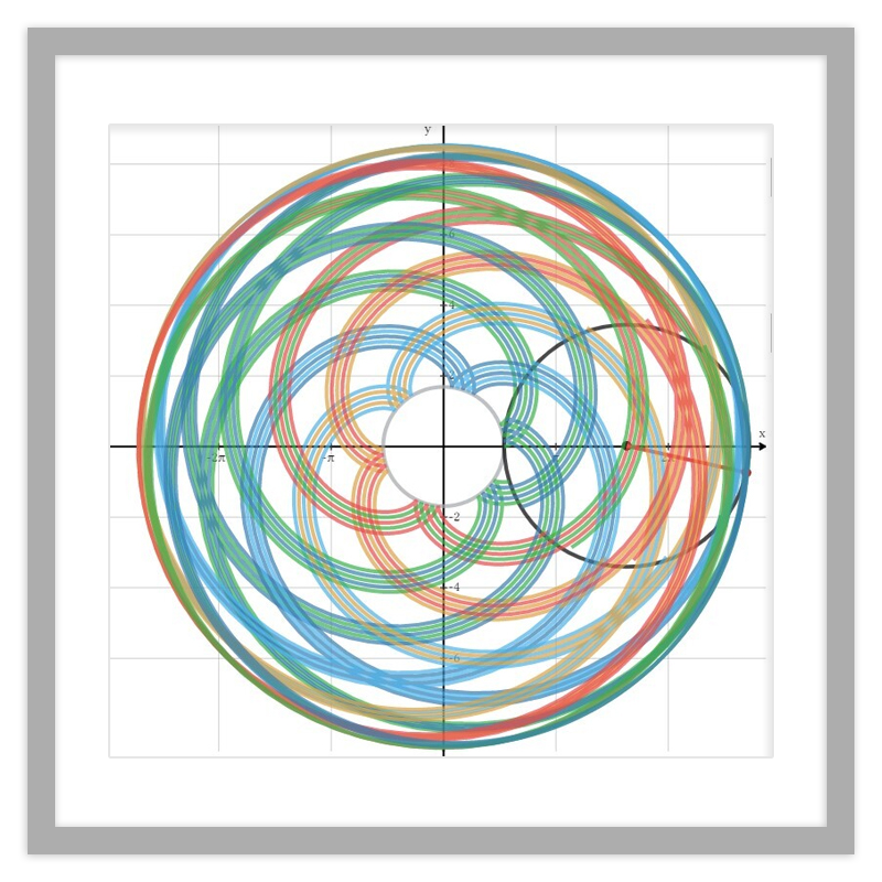 Drawing a Cardioid Shape