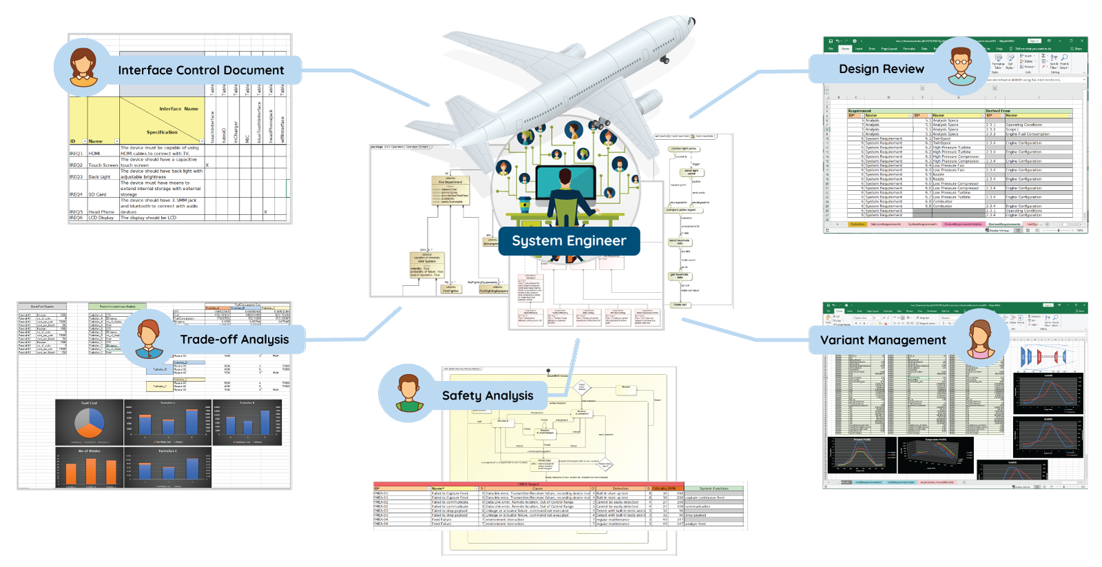 An example of collaboration within an MBSE framework