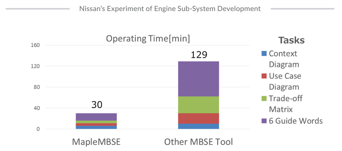 System exquations for hybrid electric model automatically generated by Maplesim for analysis and improvements.