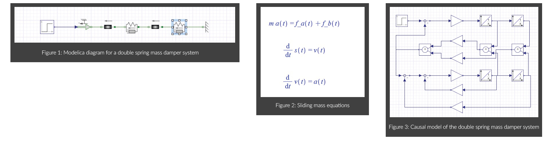 Modelica and MapleSim