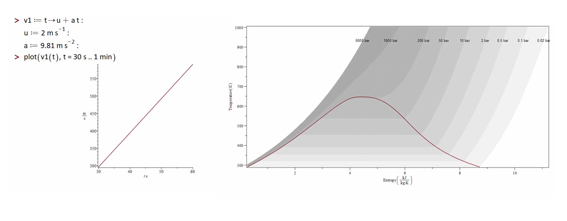 Units in plots