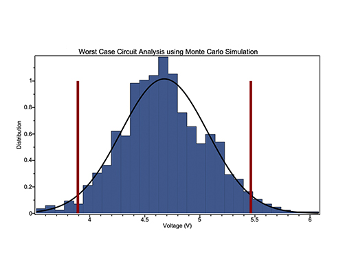 Worst Case Circuit Analysis with Monte Carlo Simulation