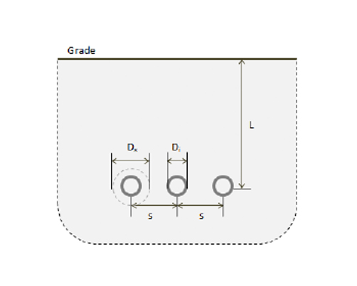 Cable Ampacity using the Nehers-McGrath Method