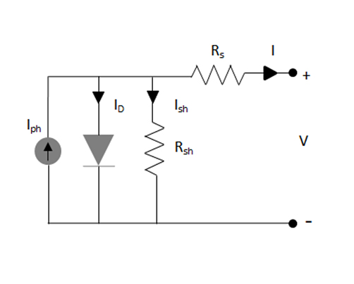 Parameter Estimation for Photovoltaic Diodes