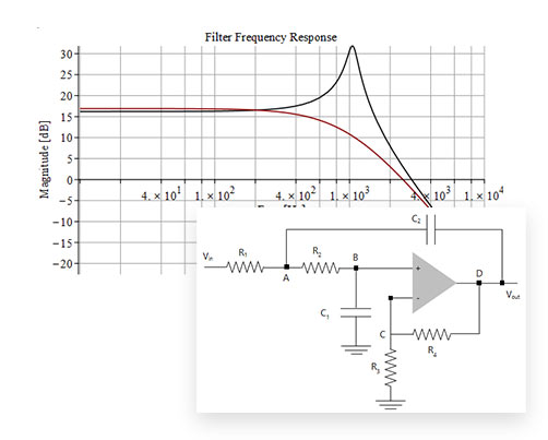 Sensitivity Analysis of a Sallen-Key Low Pass Filter