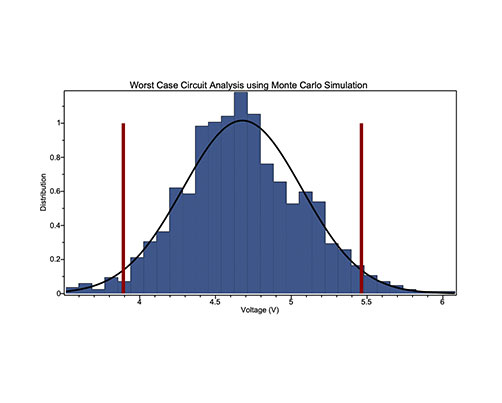 Worst-Case Circuit Analysis with Monte-Carlo Simulation