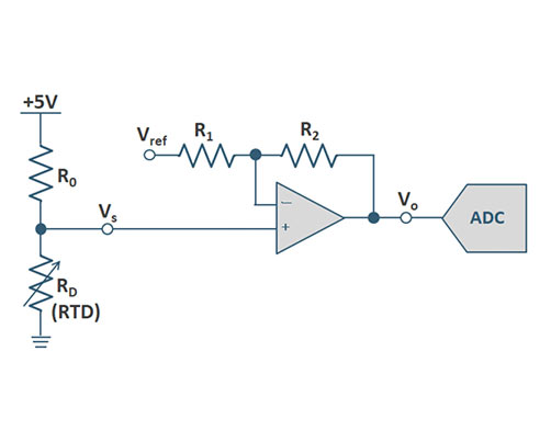 Sensor Interface Design with Worst-Case Analysis