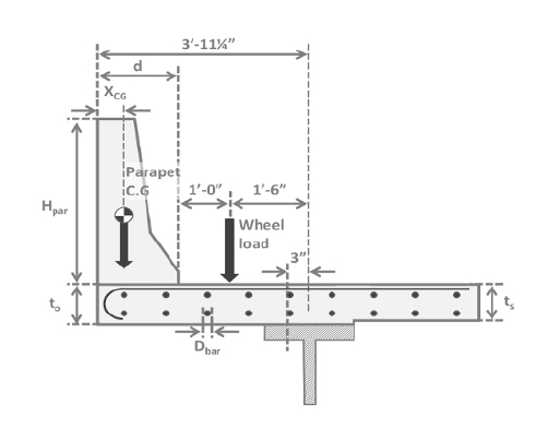 Concrete Deck Design - Flexure in Deck Overhang