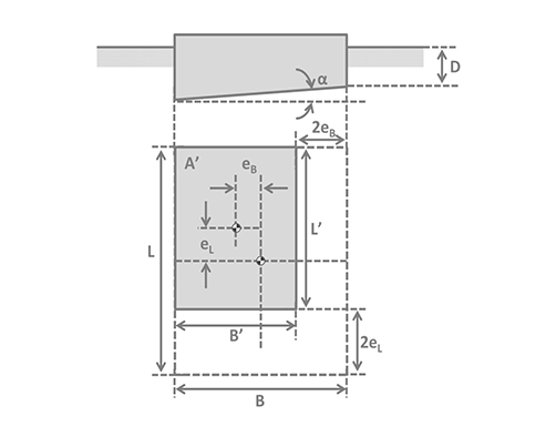 Spread foundation design - EN 1997