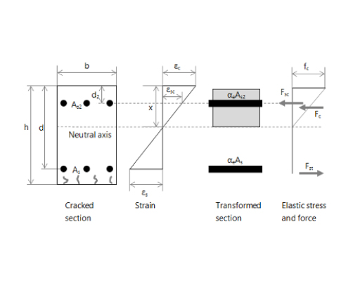 Crack Width in Doubly Reinforced Concrete Beam