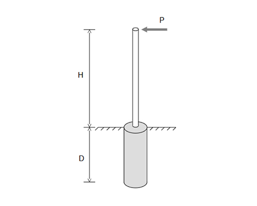 Flagpole Footing