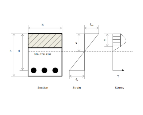 Singly Reinforced Concrete Beam