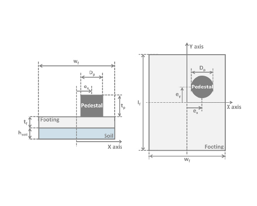 Spread footing - Stability and Soil bearing