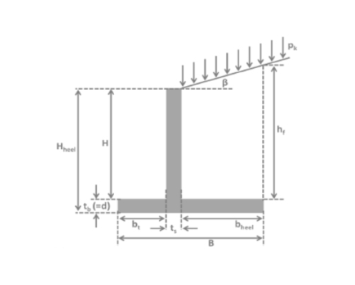 T-shaped gravity wall design - EN 1997