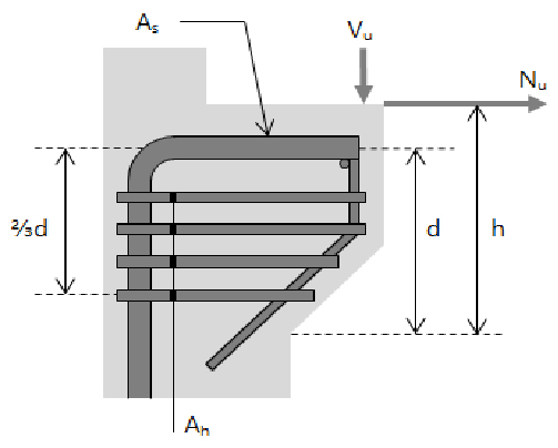 Concrete Corbel to ACI 318-19 & IBC 2018