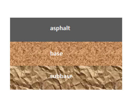 Highway Pavement Design using the CALTRANS Method