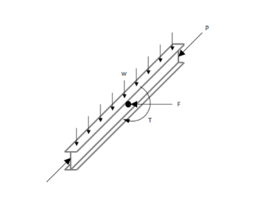 Torsional and Lateral Loading on a W10X54 Beam