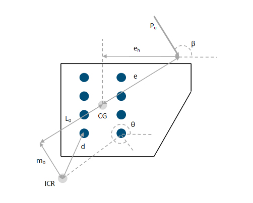 Bolt Group Coefficient for Eccentric Loads