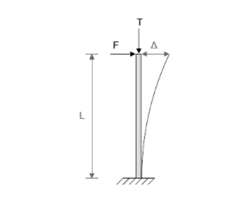 Lateral Drift of a Cantilever Column