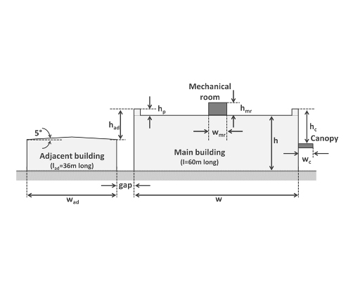 Snow loads for building - NBCC 2015