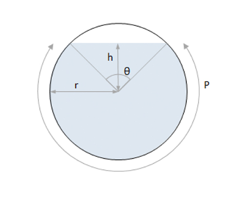 Maximum Flow Rate in Open-Channel Flow for a Circular Pipe