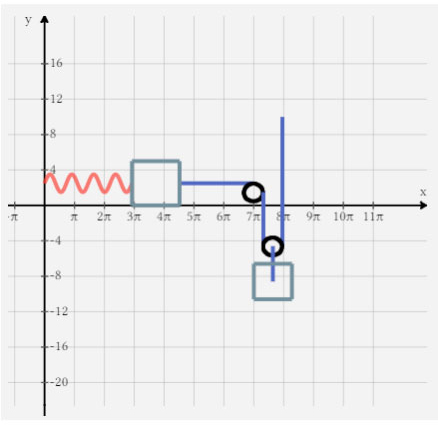 Conservation of Energy in a Complex Spring-Mass System