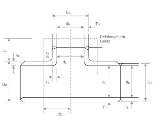 Reinforcement of an Extruded Outlet Header or Fitting