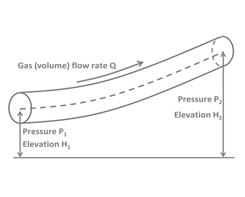 Flow Rate of Natural Gas Through Pipelines