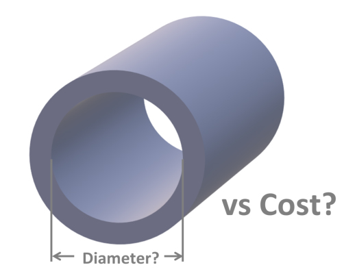 Economic Pipe Sizing