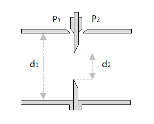 Small Diameter Orifice Flow Meter for Liquids