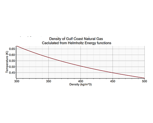 Physical Properties of Natural Gas