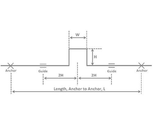 Expansion Loop for Thermal Expansion of Pipes