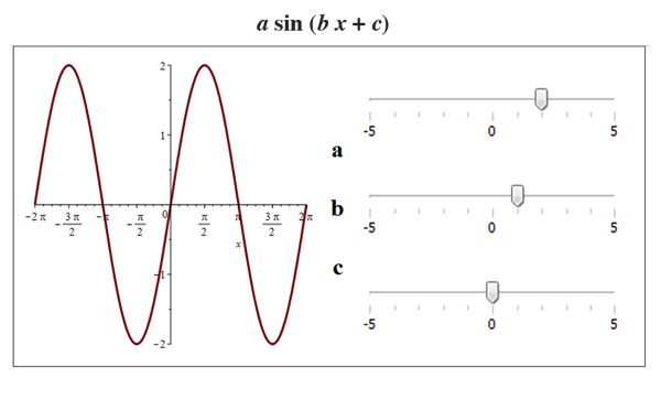 interactive slider plot in Maple math software