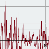 Earthquake Analysis Case Study