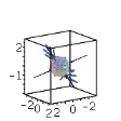 Plot Eigenvectors