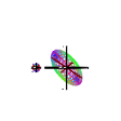 Plot linear transform