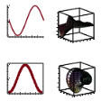 Compare Plots in an Array