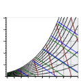 Psychrometric Chart