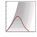 Temperature-Entropy Chart