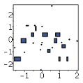 Agglomerated Plot