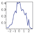 Frequency Plot