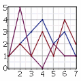 Line Chart