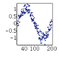 Scatter Plot