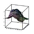 Scatter Plot 3-D