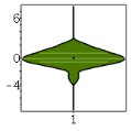 Violin Plot