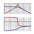 Bode Plot