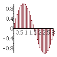 Plot Discrete Points