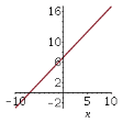 Plot straight line
