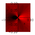 Density Plot