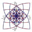 Conformal Plot